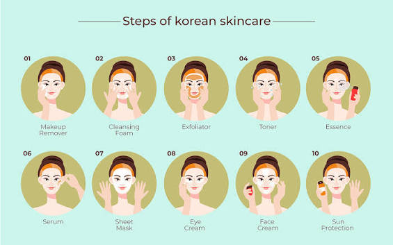 skincare routine